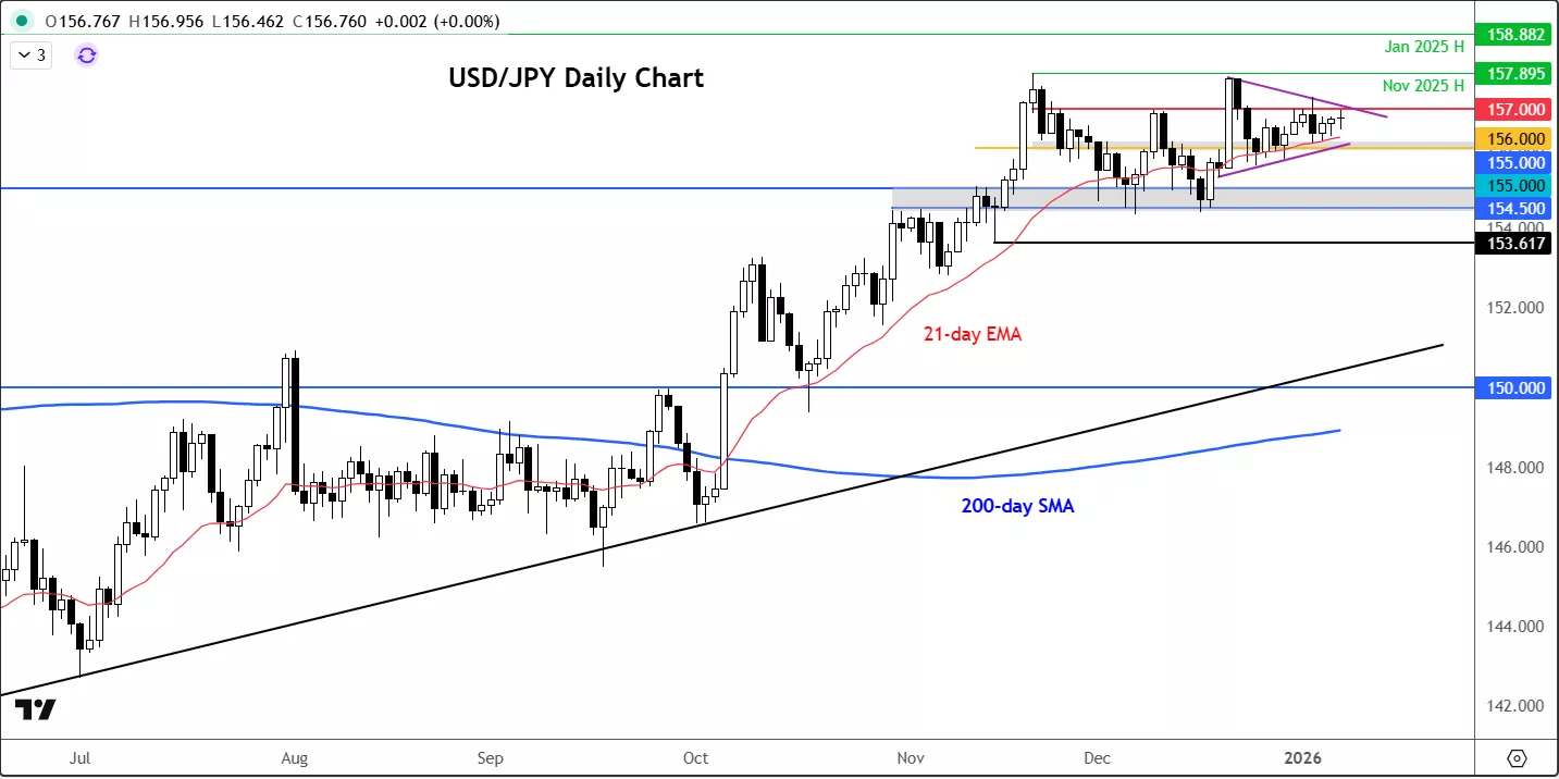 A graph with lines and numbersAI-generated content may be incorrect.