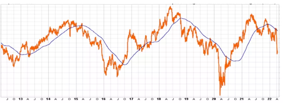 Chart, line chart, histogramDescription automatically generated