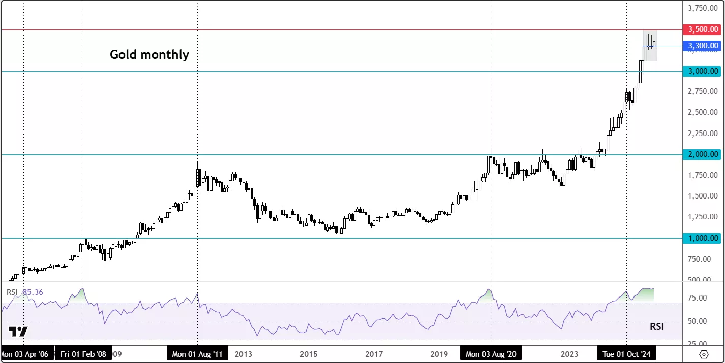 A screen shot of a graphDescription automatically generated