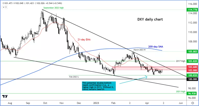 Chart, histogramDescription automatically generated