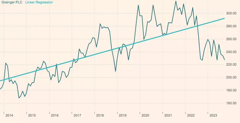 Grainger chart 