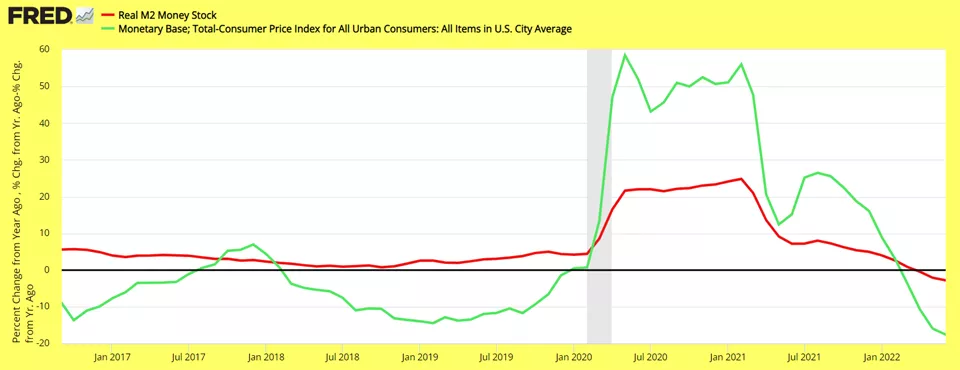 Chart, line chartDescription automatically generated