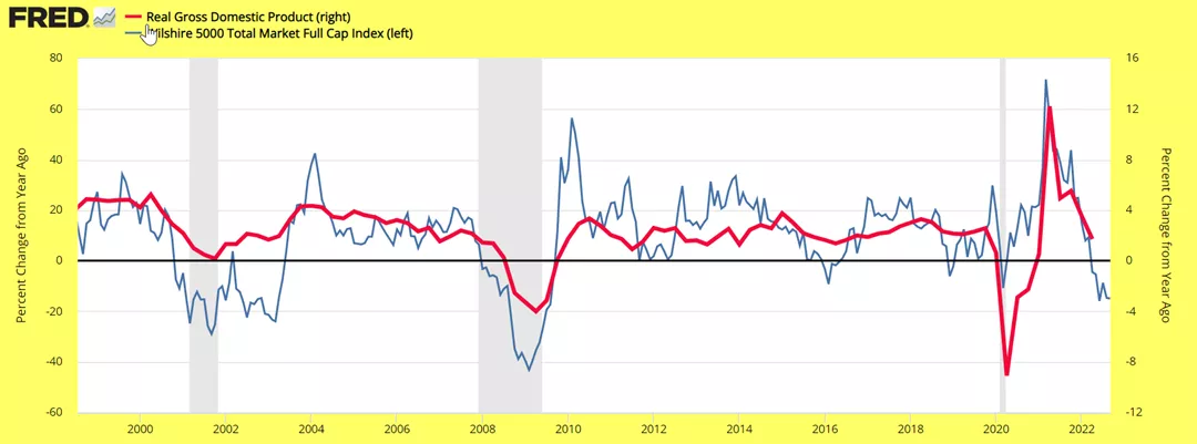 Chart, line chartDescription automatically generated