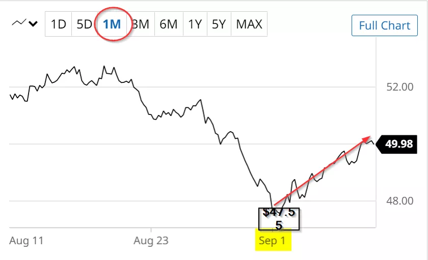 GLPI stock - 1 month return