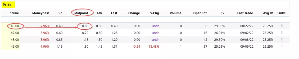 GLPI Puts as of 10-21-22