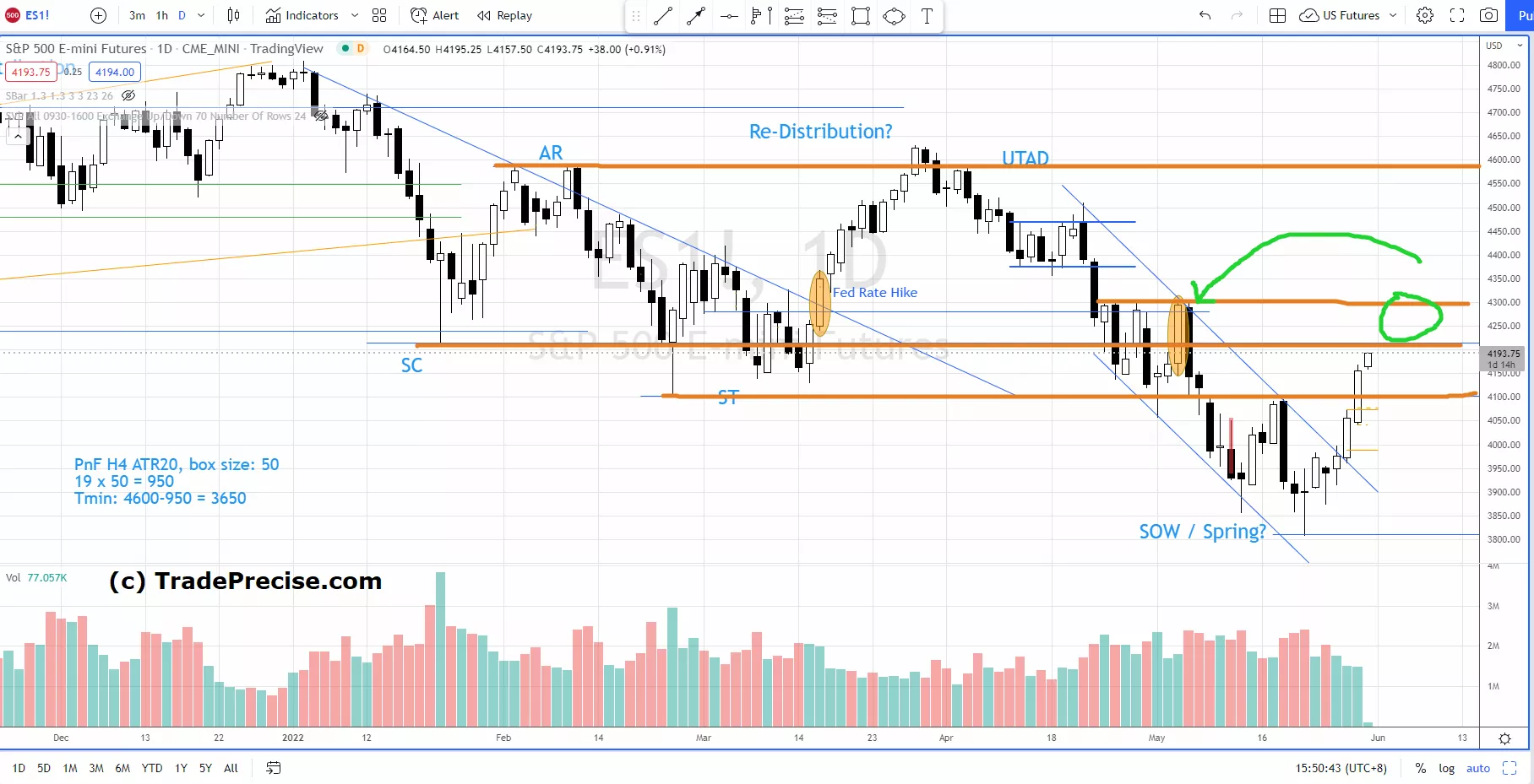 S&P 500 key resistance