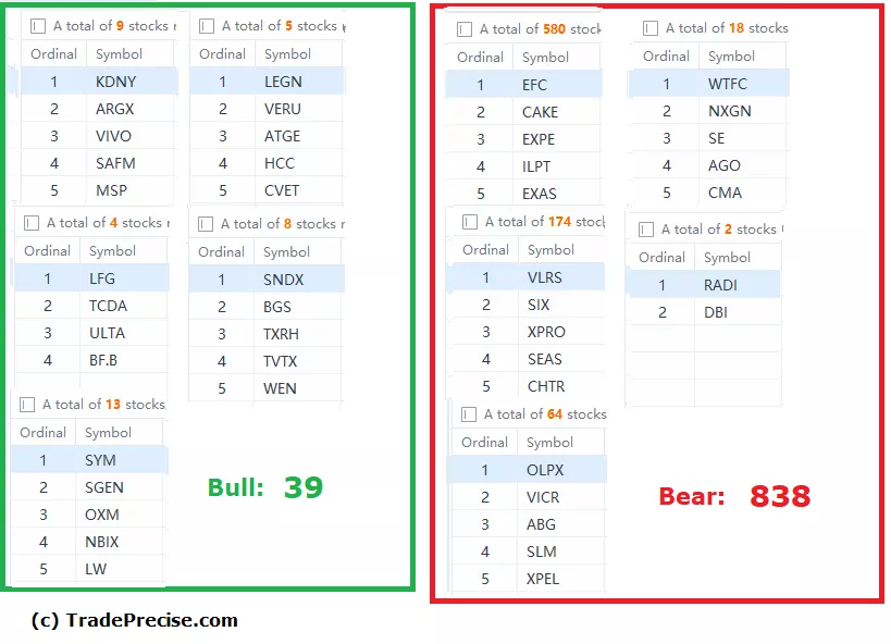 wyckoff method stock screener