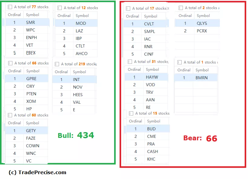 Wyckoff method stock screener