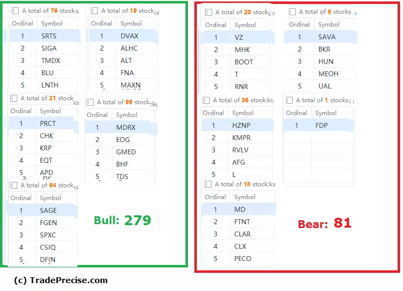 Wyckoff method stock screener