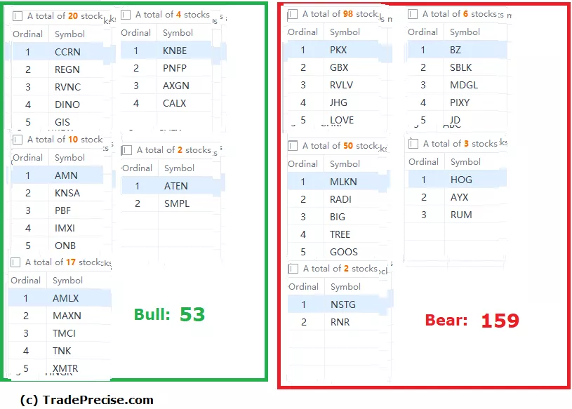 wyckoff method stock screener