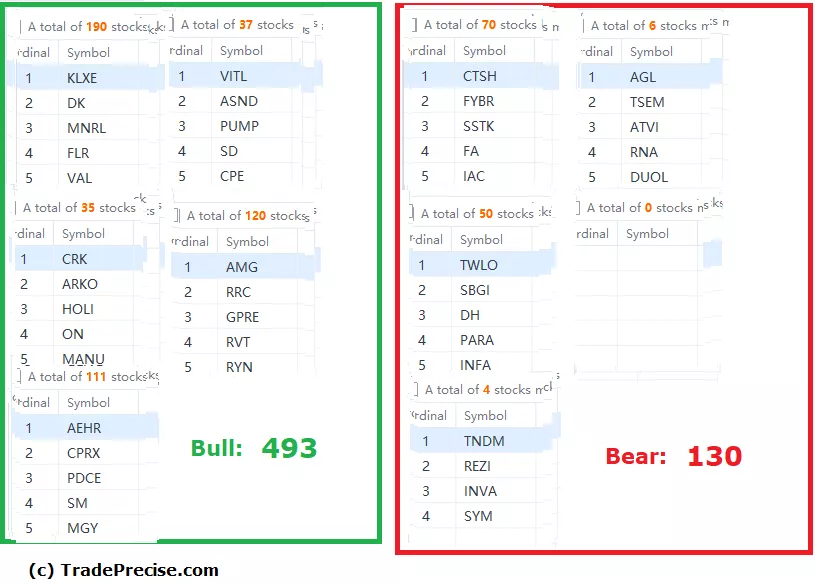 Wyckoff method stock screener