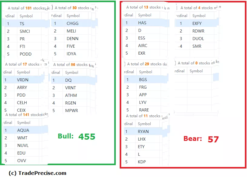 Wyckoff method stock screener