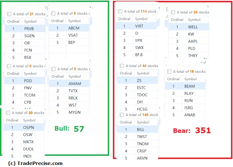 Wyckoff method stock screener