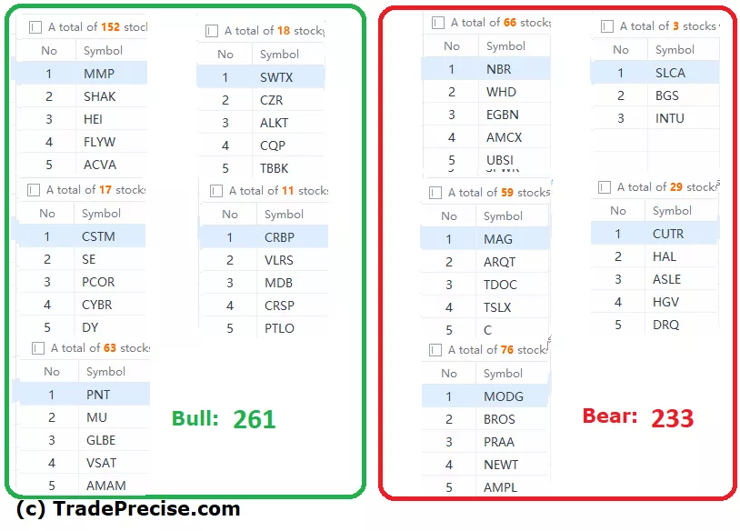 wyckoff method stock screener