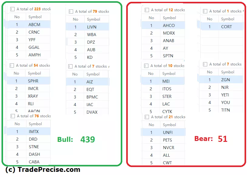 wyckoff method stock screener