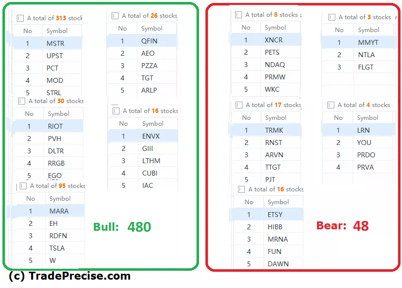 wyckoff method stock screenerf