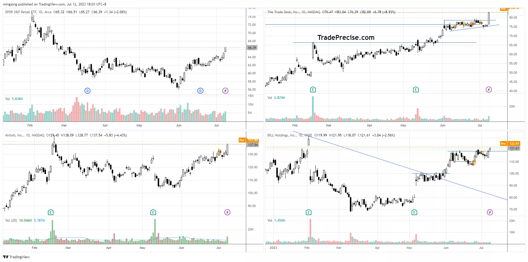 US Stock entry setup