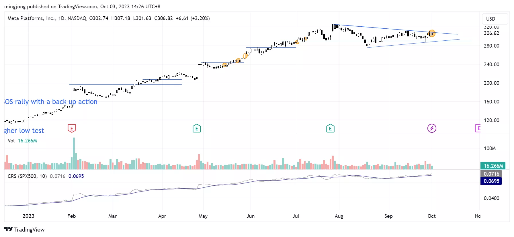 META trading plan