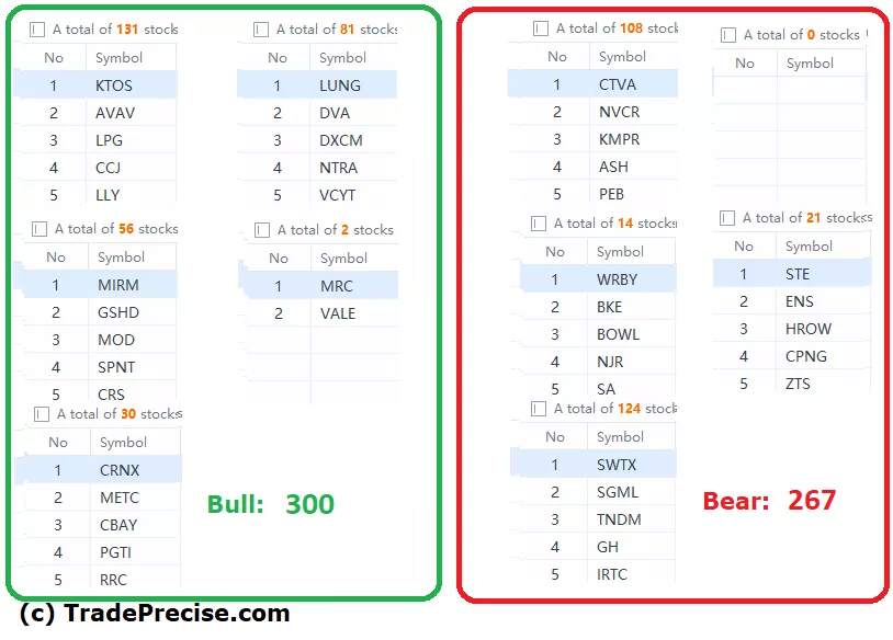 wyckoff method stock screener