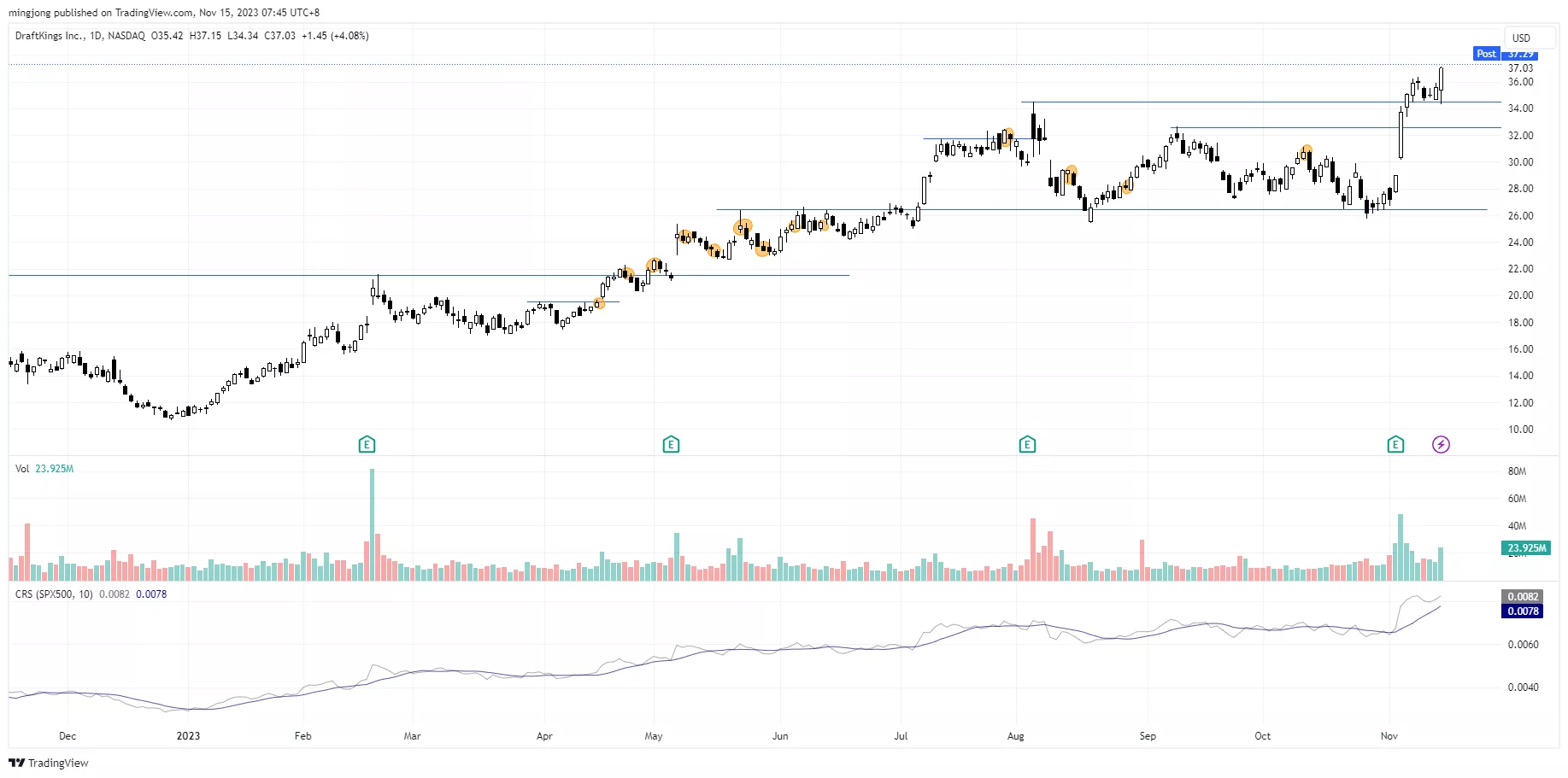 VRT stock trading plan