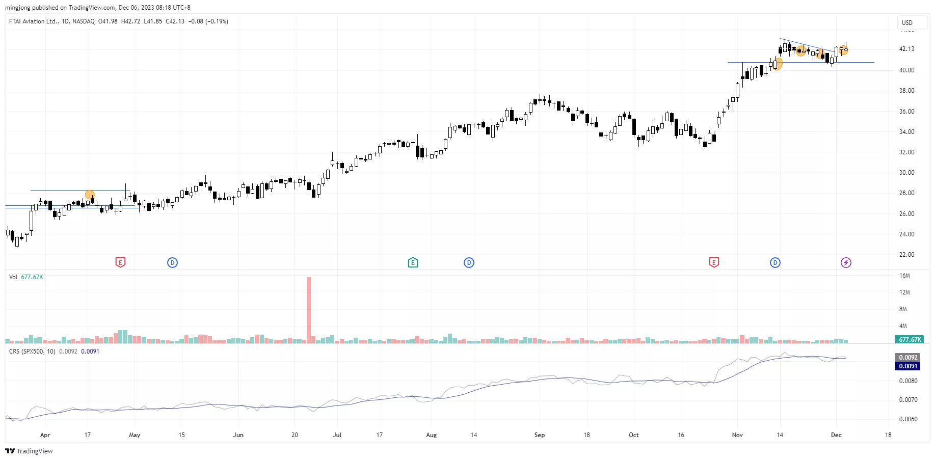 FTAI stock trading plan