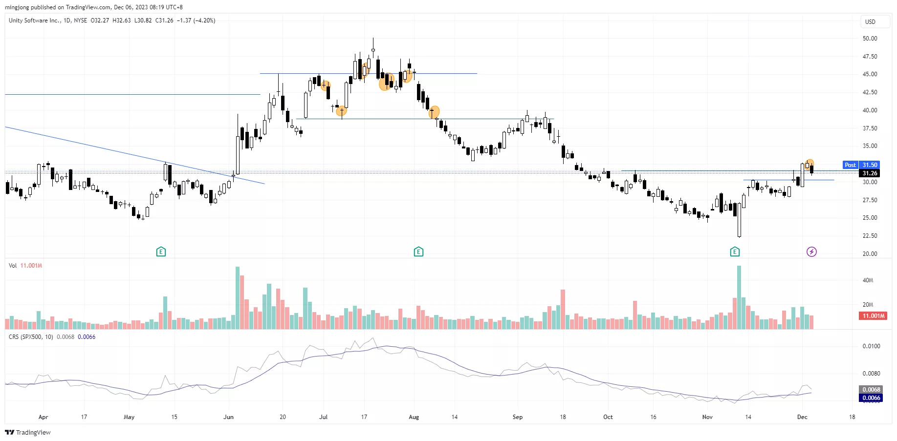 U Stock trading plan