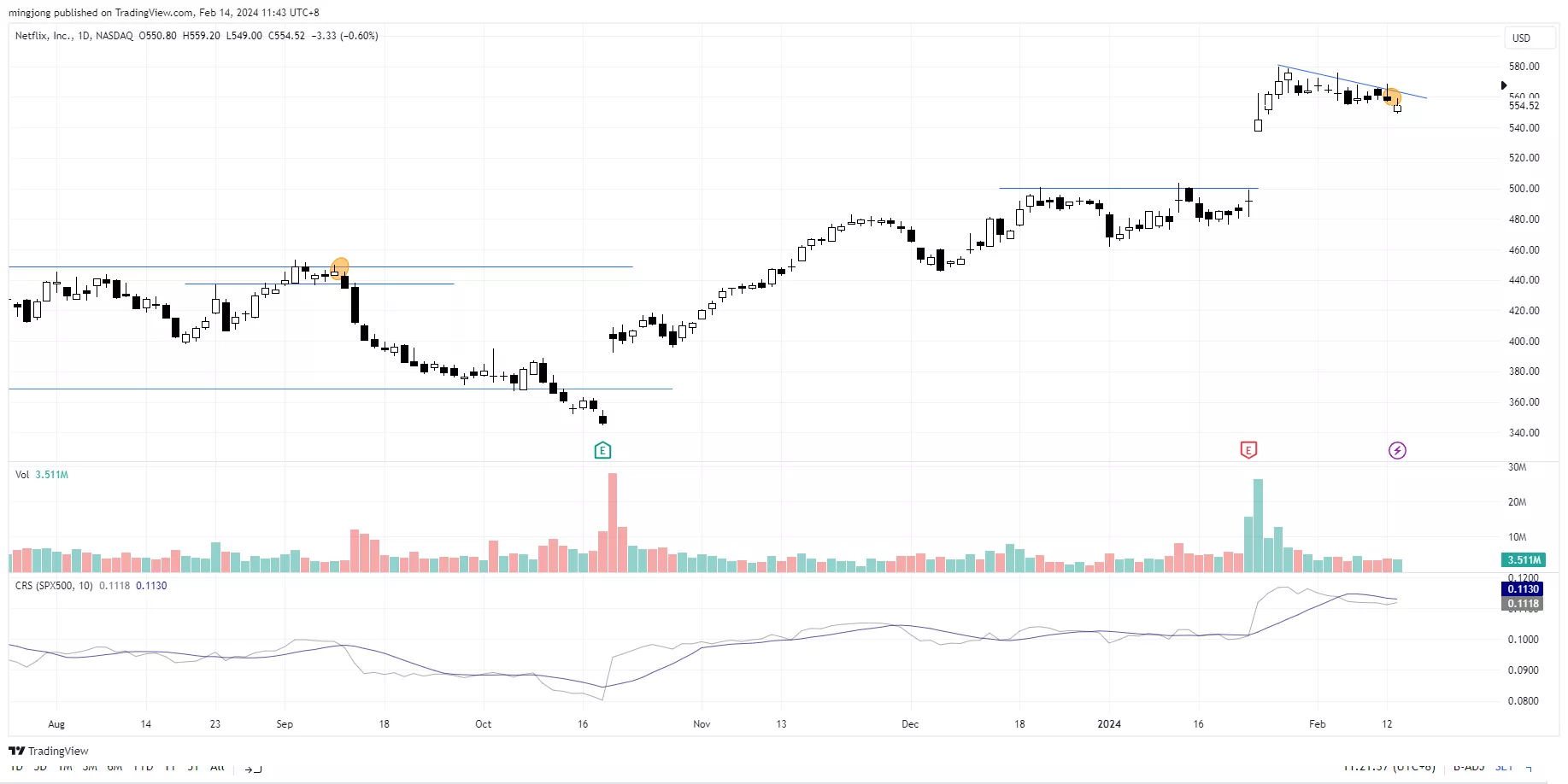 NFLX stock buy entry signal