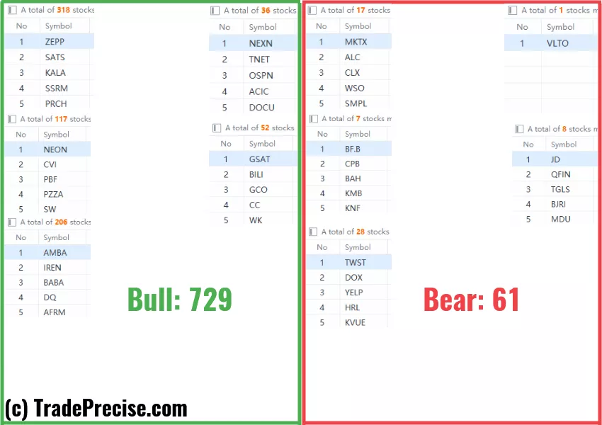 Wyckoff method stock screener