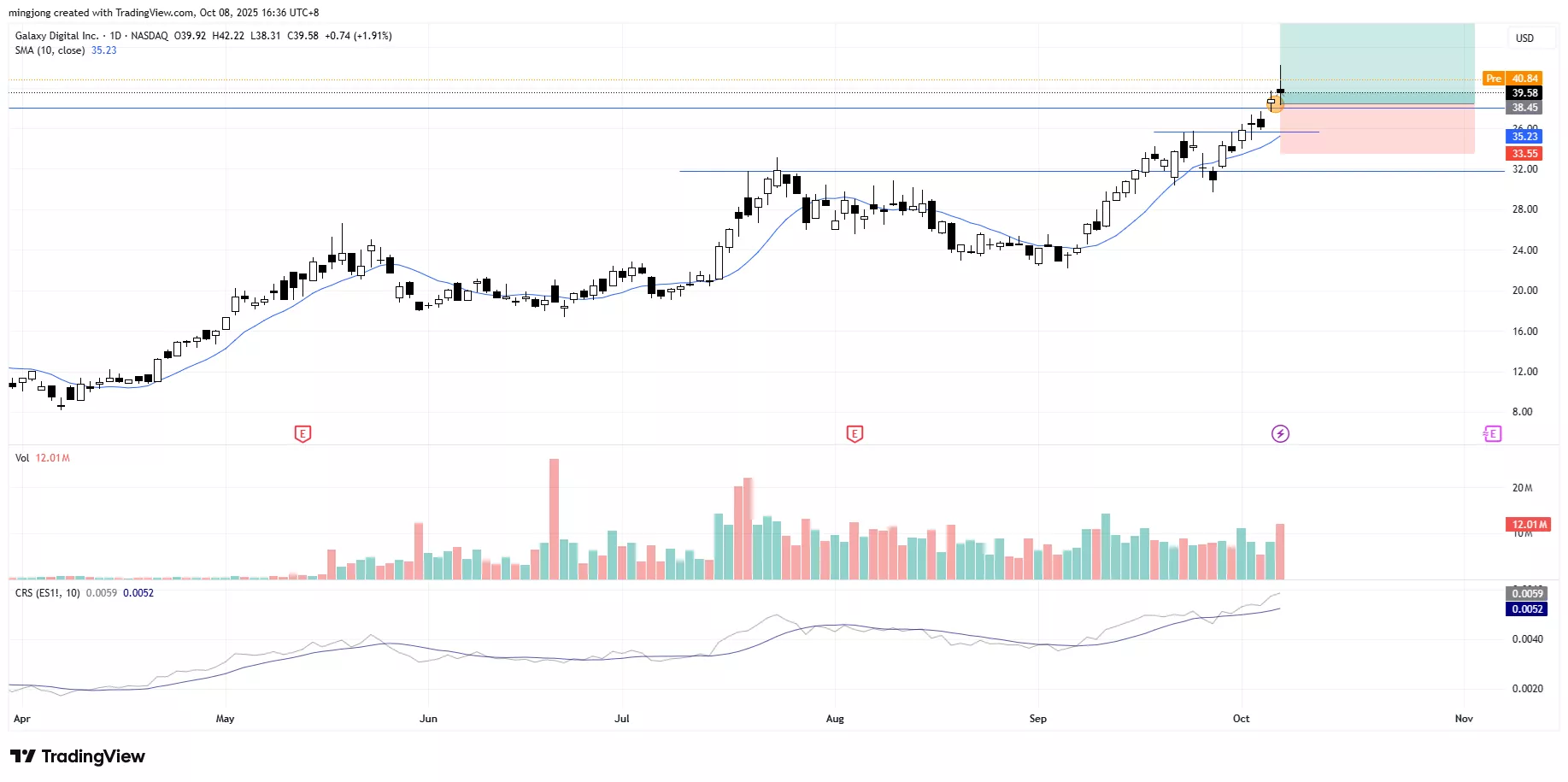 Galaxy Digital (GLXY) stock buy signal