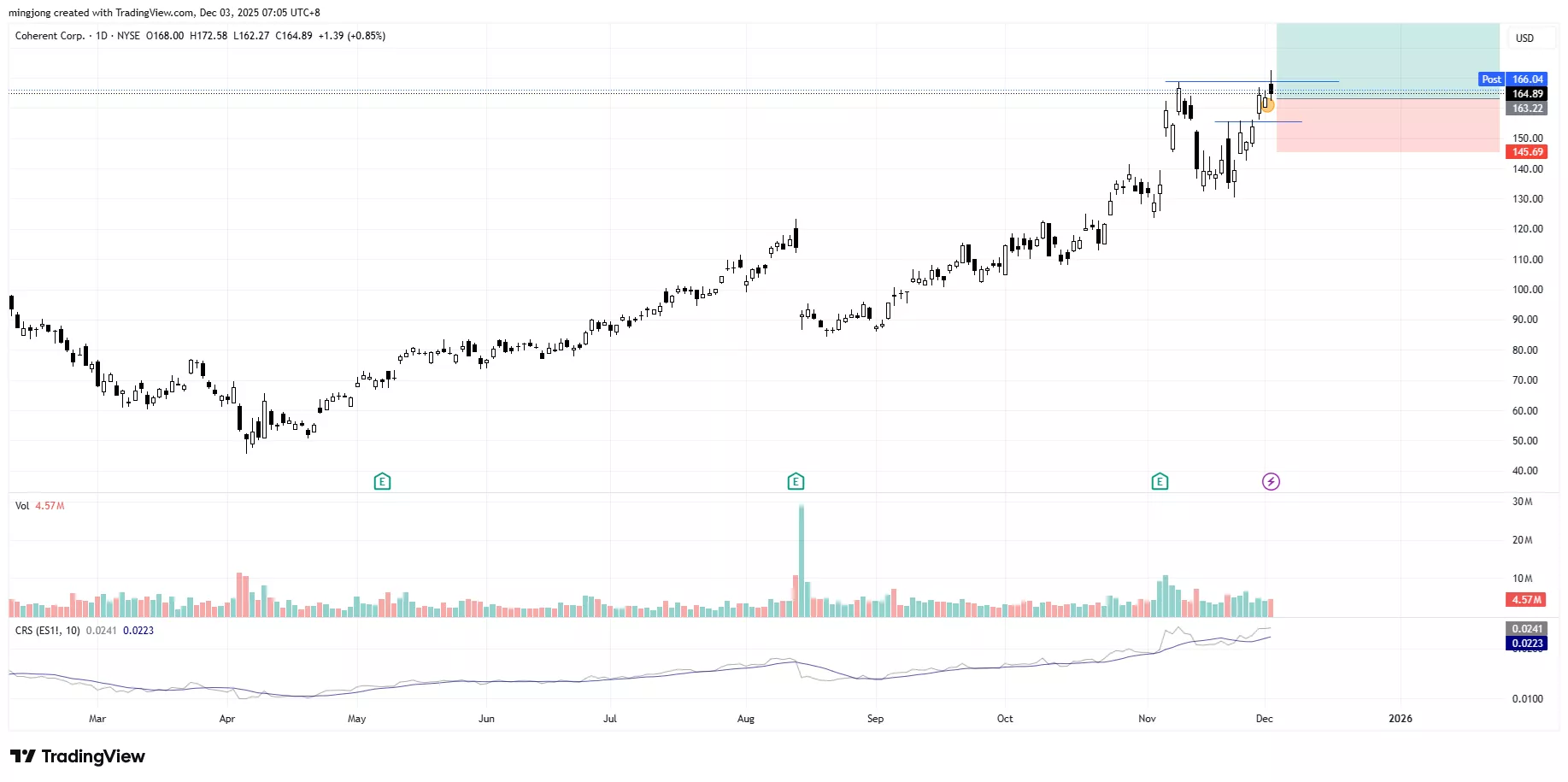 Coherent Corp (COHR) stock buy signal