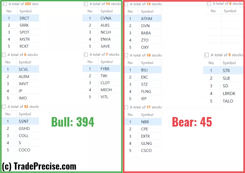 wyckoff method stock screener