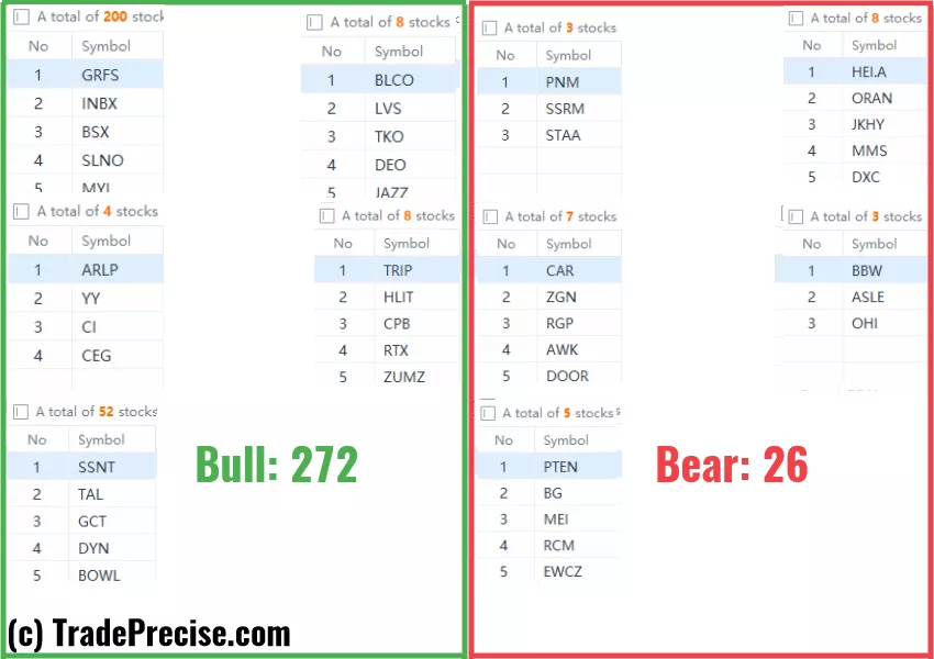 Wyckoff method stock screener