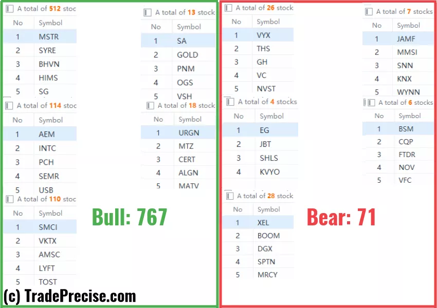 Wyckoff method stock screener