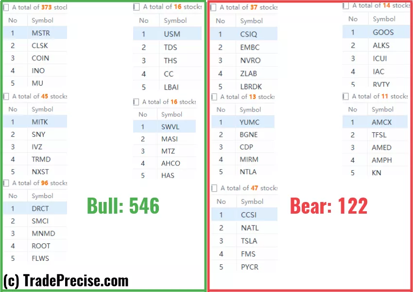 wyckoff method stock screener