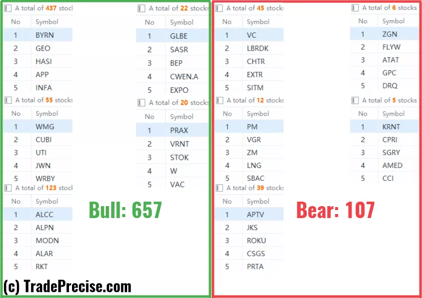 wyckoff method stock screener