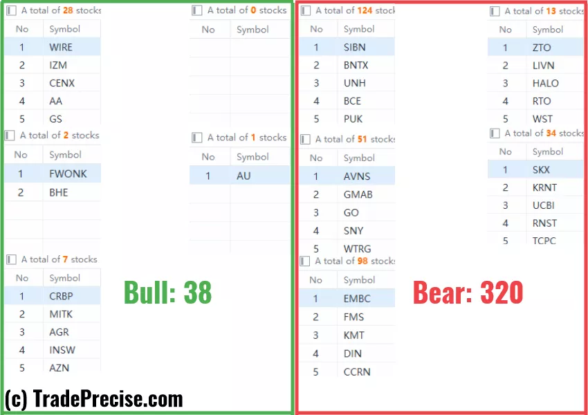 Wyckoff method stock screener