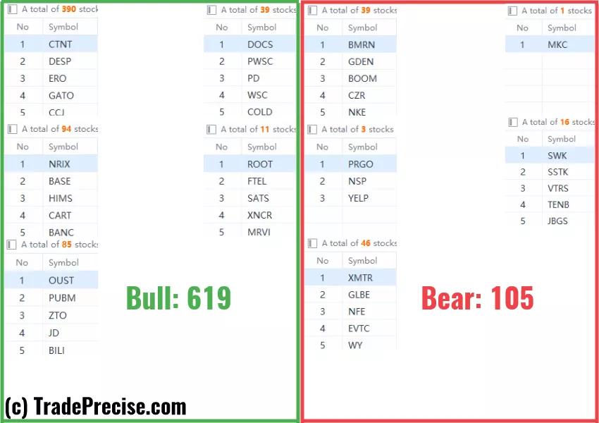 Wyckoff method stock screener