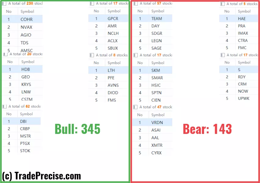 wyckoff method stock screener