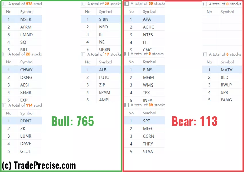 Wyckoff method stock screener