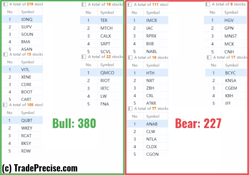 Wyckoff method stock screener