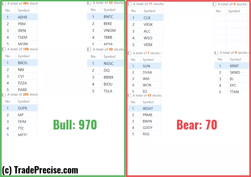 Wyckoff method stock screener