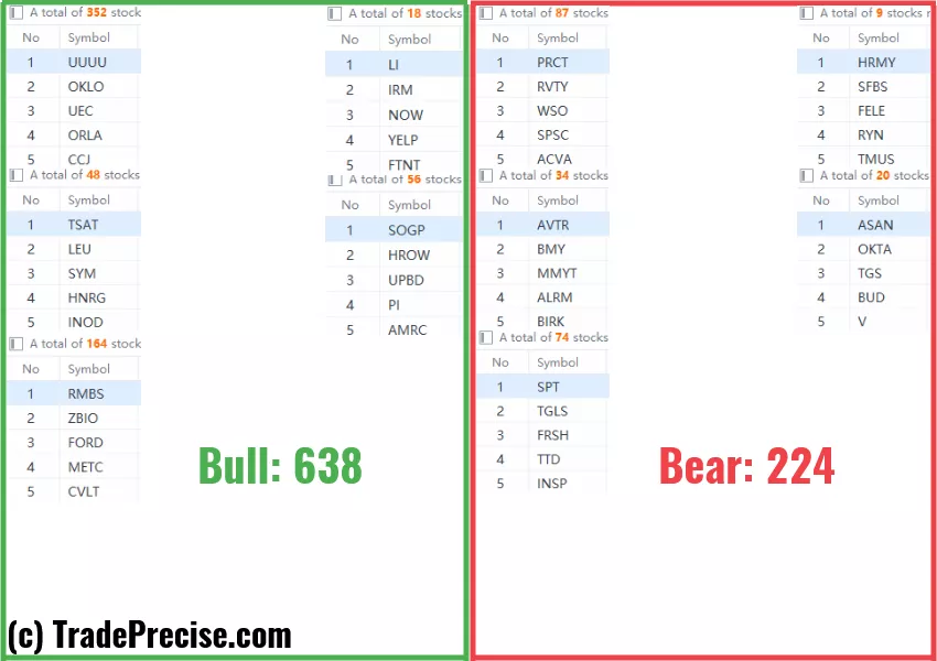 Wyckoff method stock screener