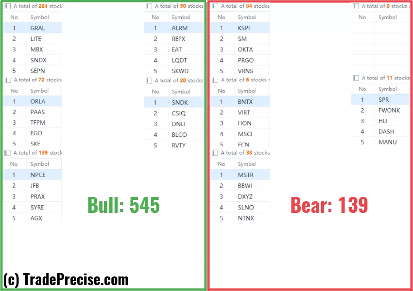 Wyckoff method stock screener