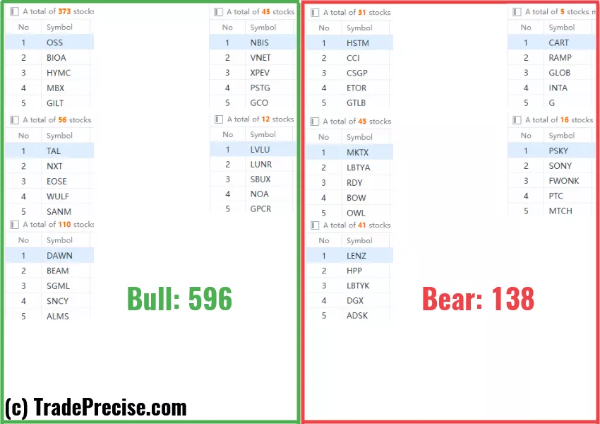 Wyckoff method stock screener