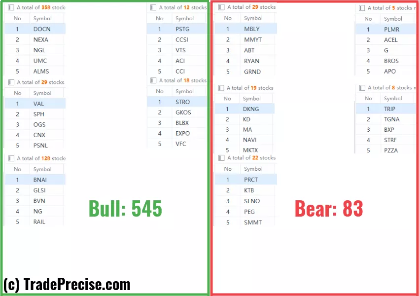 Wyckoff method stock screener