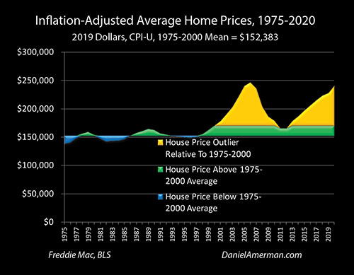 Historical Home Prices Adjusted For Inflation
