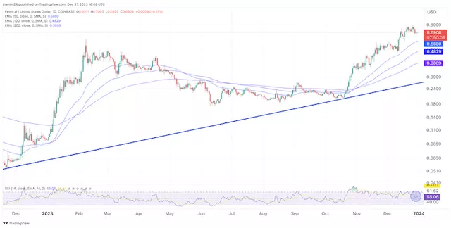 Fetch Price Chart