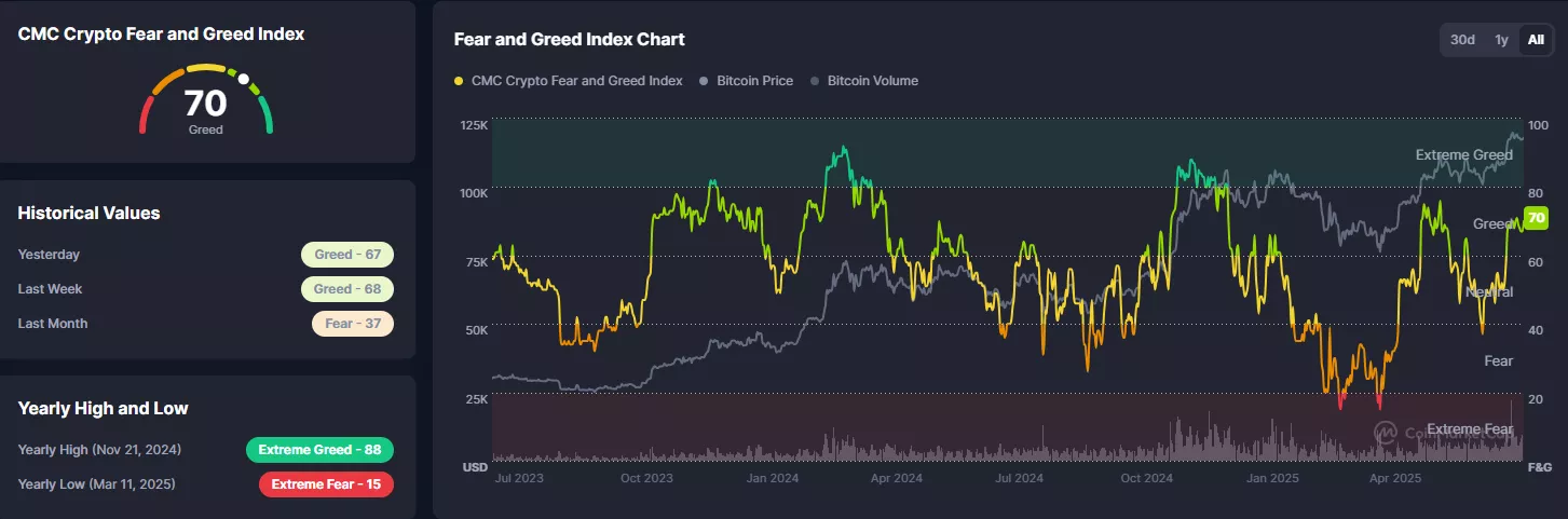 Bitcoin market calm