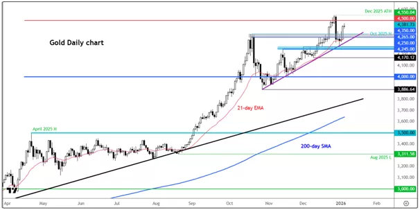 A graph of a stock marketAI-generated content may be incorrect.