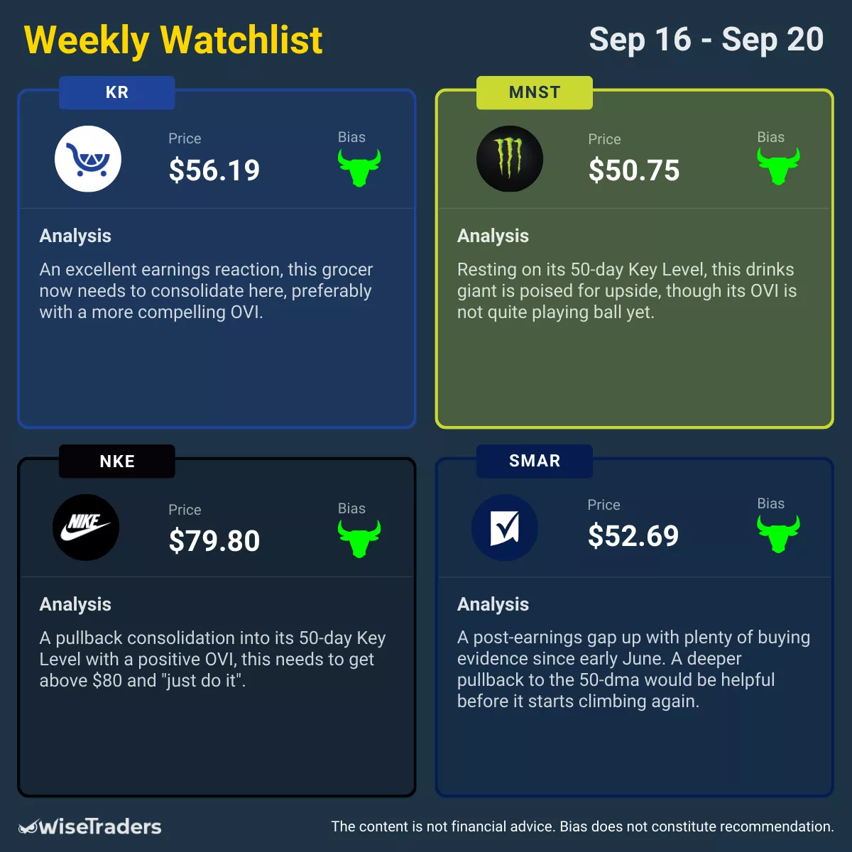 WiseTraders Weekly Watchlist: September 16, 2024 - September 20, 2024